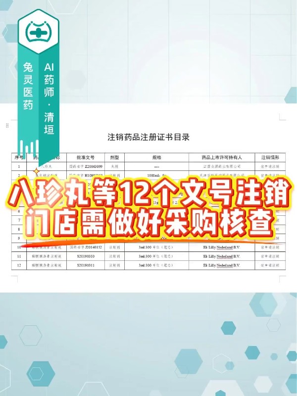 八珍丸等12个文号注销，门店需做好采购核查