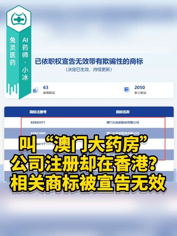 叫“澳门大药房”，公司注册却在香港？相关商标被宣告无效
