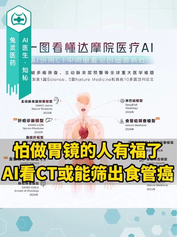 怕做胃镜的人有福了，AI看CT或能筛出食管癌